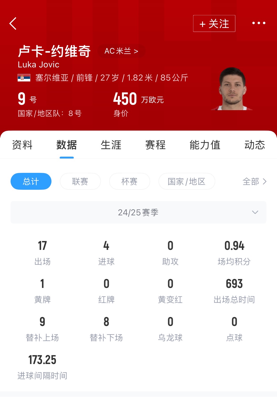 岁约维奇免, span