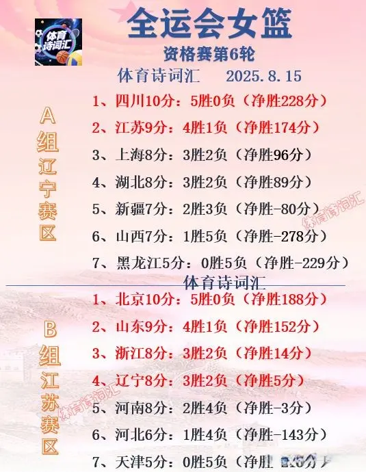 北京五连胜, 山东
