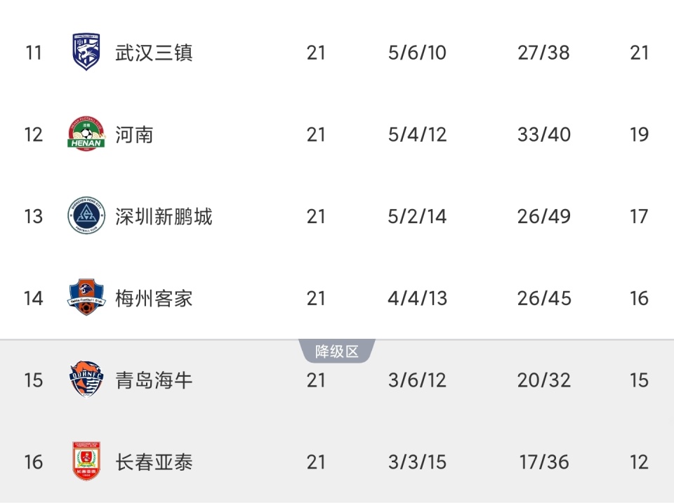 不胜的尴尬, UmqvW
