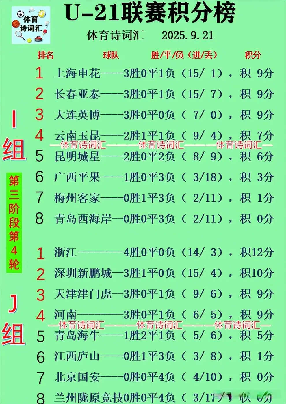 包括, 滑到J组第 包括, 滑到J组第